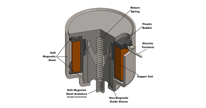 Cross Section Thumbnail