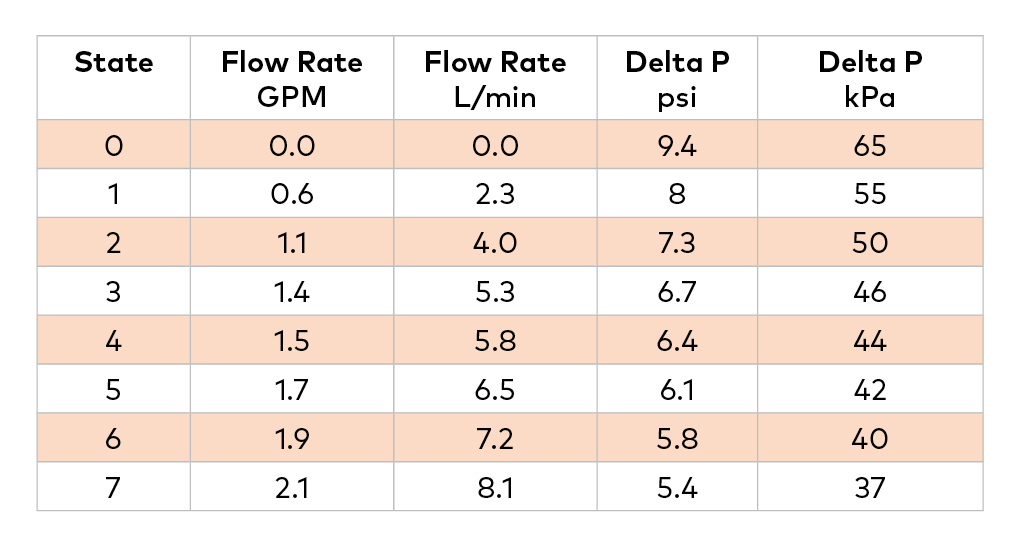 TLX DPV System Flow Character Graphic