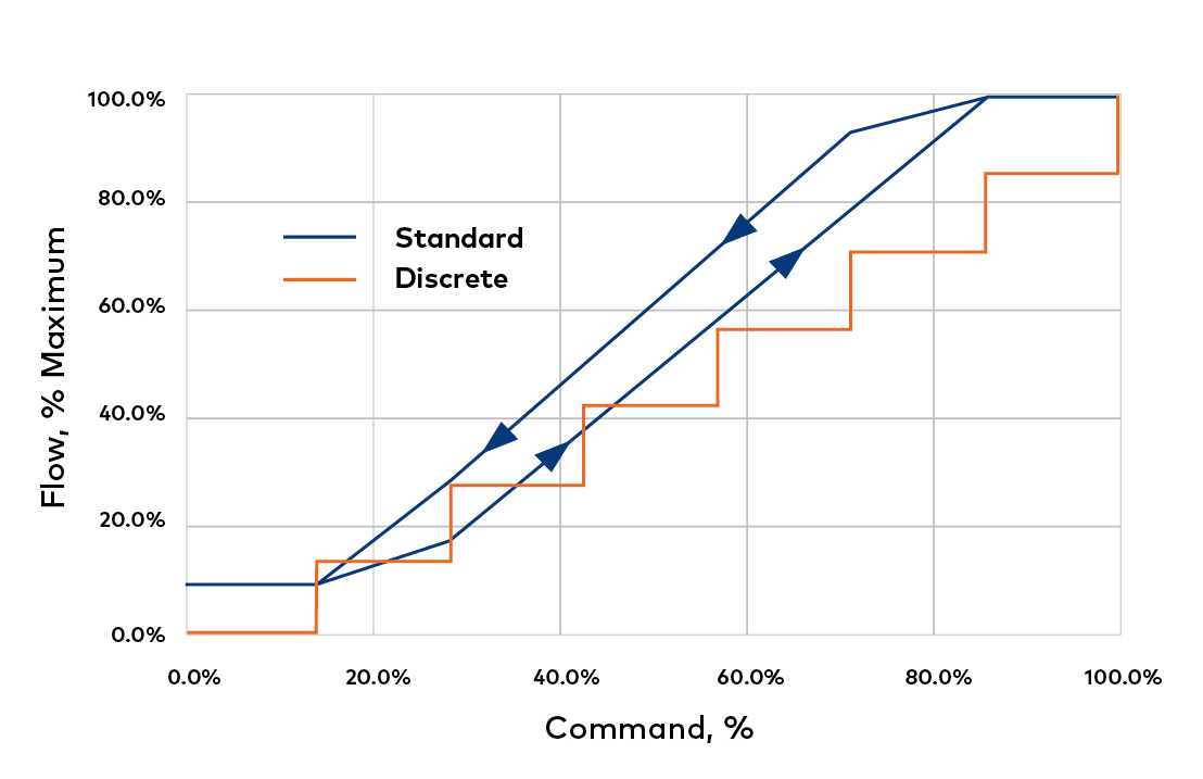 TLX DPV System Performance Curve Graphic