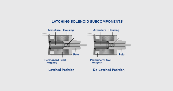 Latching Solenoid Subcomponents Thumbnail