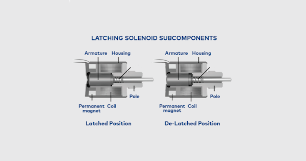 Latching Solenoid Subcomponents Thumbnail