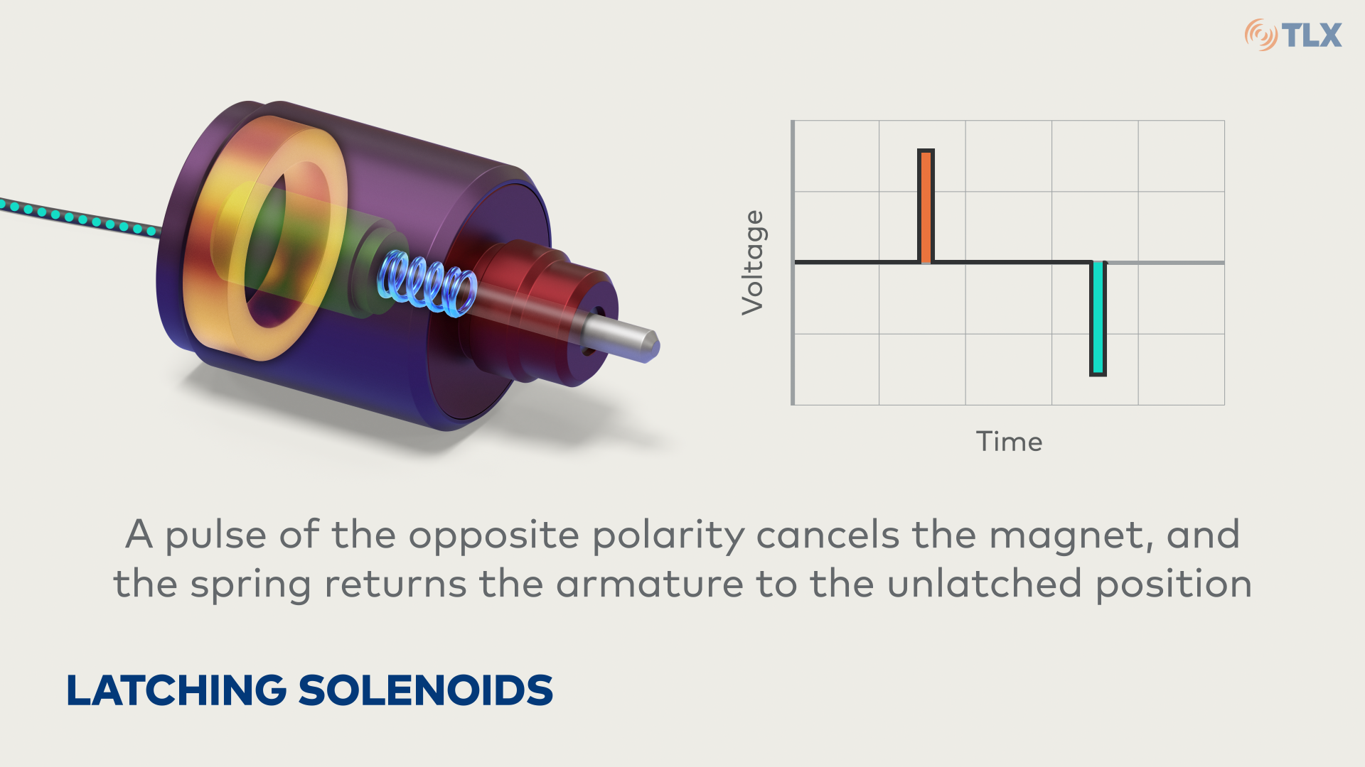 Latching Solenoids Thumbnail