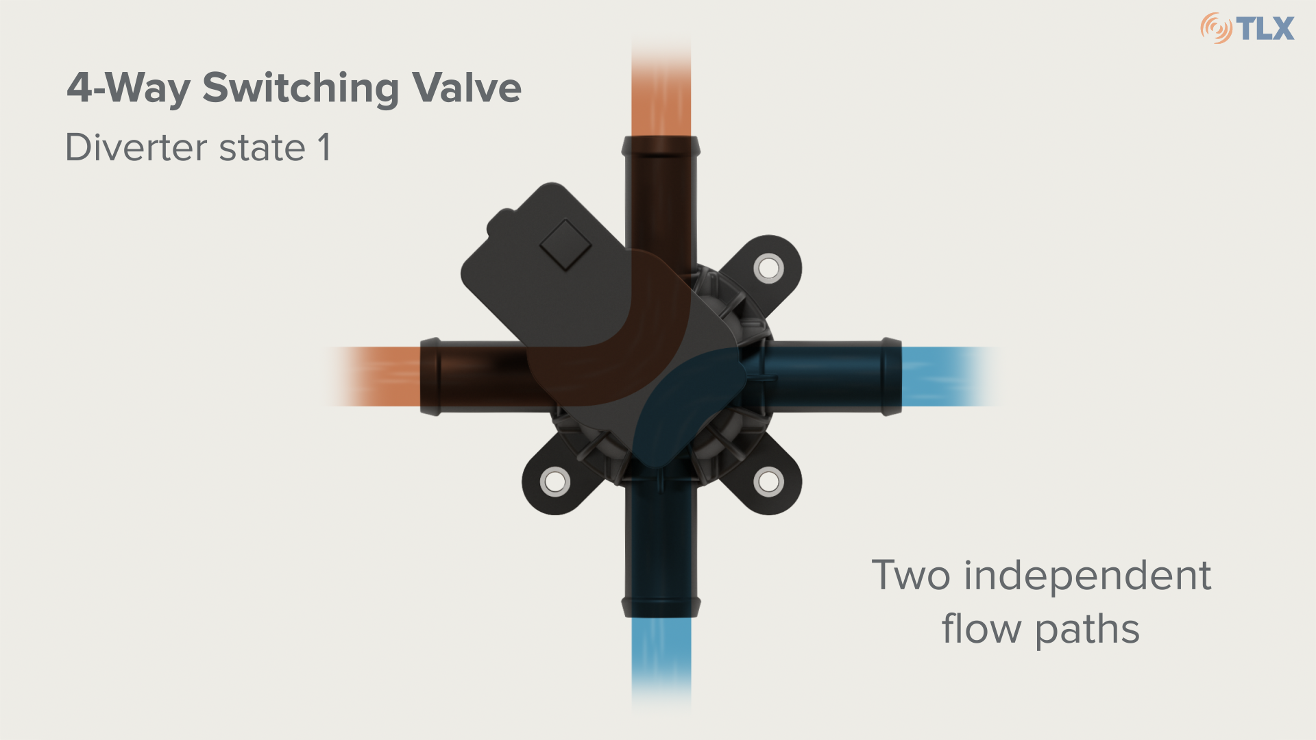 Modular Coolant Valve
