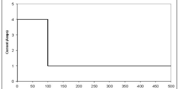 Peak and Hold Large Graph