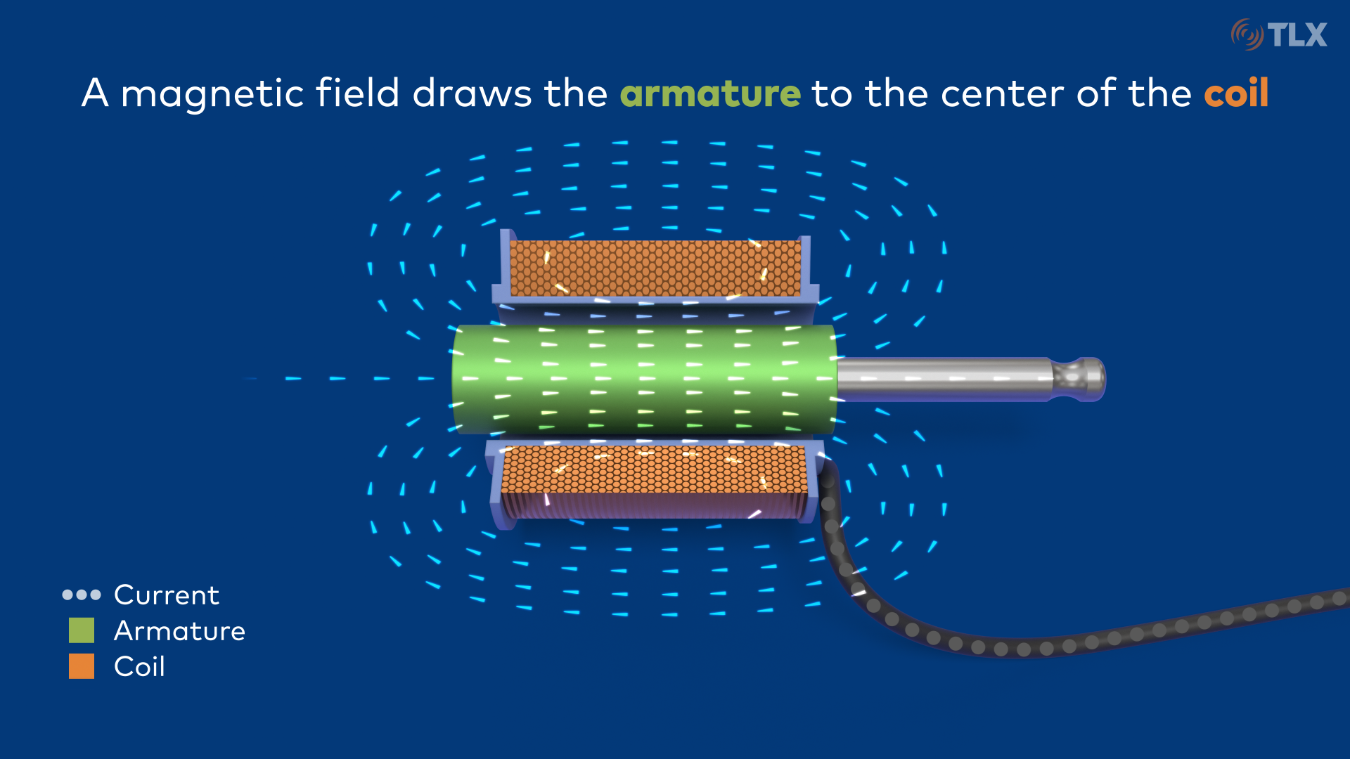 Solenoid Fundamentals Thumbnail