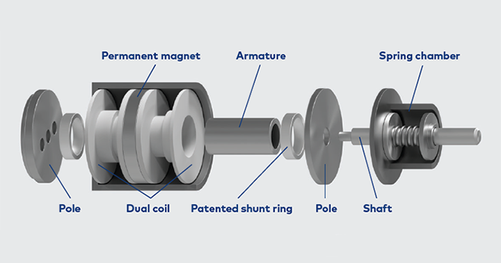 Three Position Latching Exploded View Thumbnail